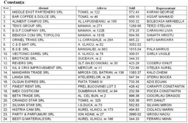 Agenţii economici din Constanţa, avizaţi pentru debranşare